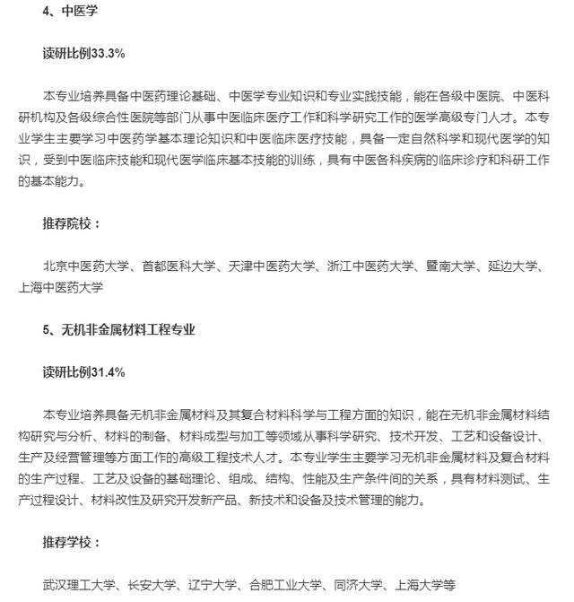 考研▲近些年考研比例最高的10个专业