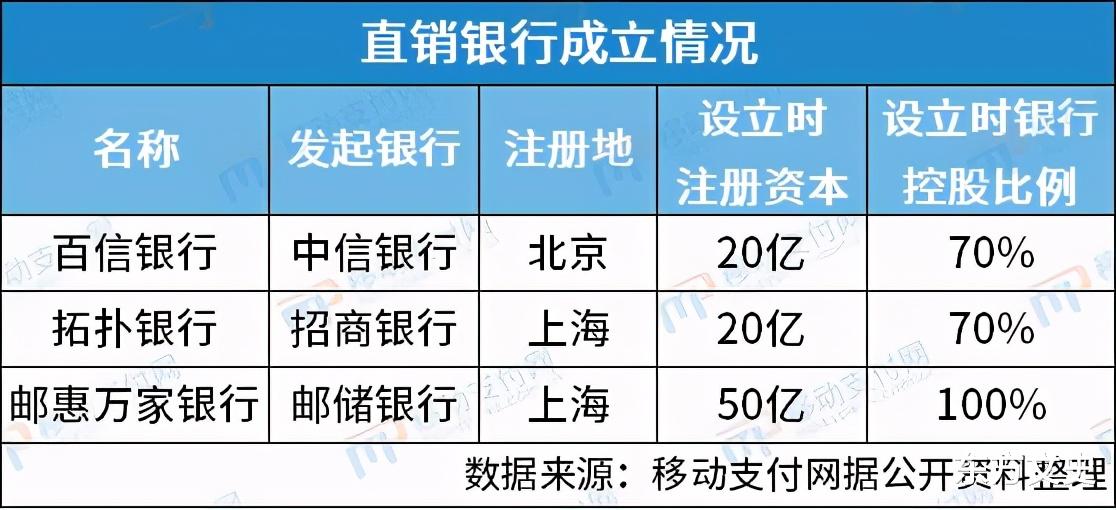 國傢隊出手，接連成立兩傢“新銀行”，劍指螞蟻集團？-圖7