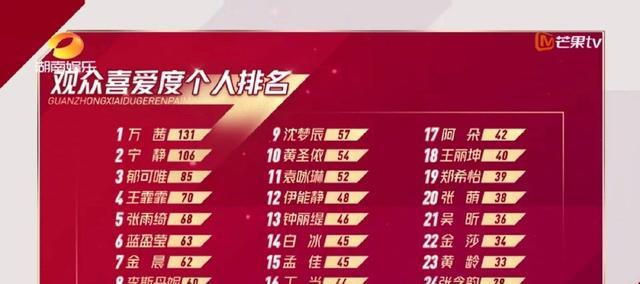 黄龄|《浪姐》黑幕实锤？黄龄发文内涵节目组，连李佳航也发文：过分