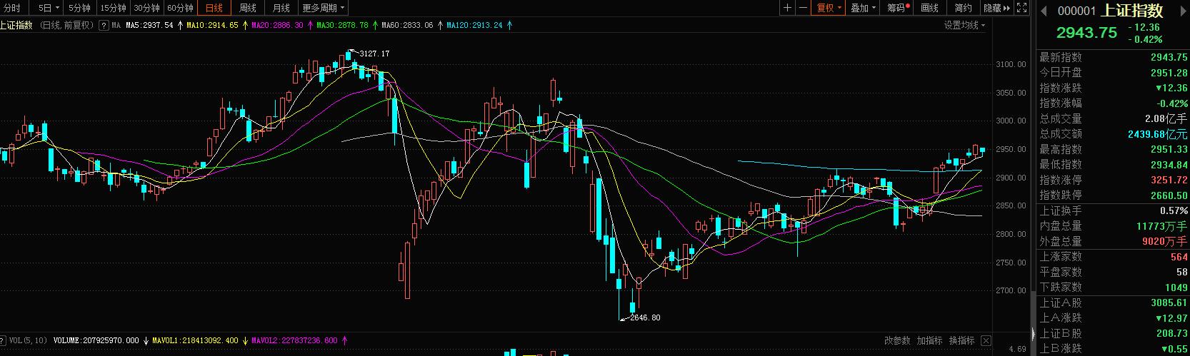 『新能源』短期看一下次新股，强度还不错