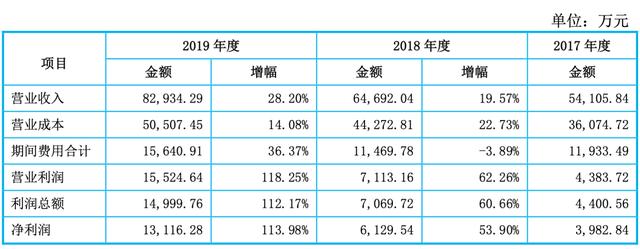 手机壳|一年卖出近7000万个手机壳！亚马逊大卖玩转吉祥三宝！