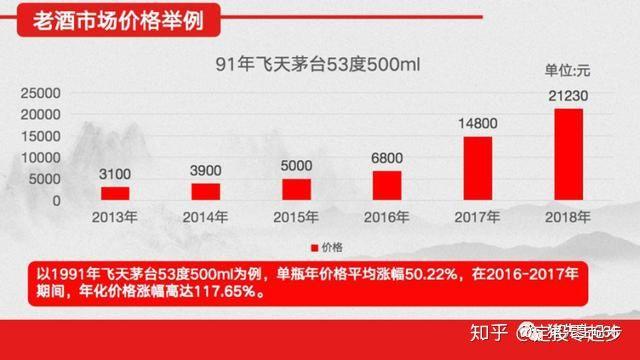 「茅台」A股最贵的茅台 现在已经是一颗“定时炸弹”