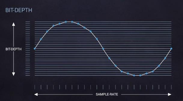 惠威@720P到4K画质提升清晰可见，为什么音质从标准到无损都差不多？