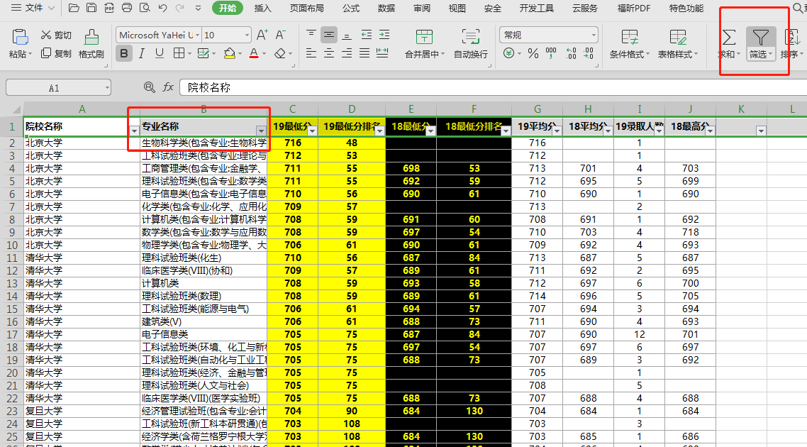 『高考志愿』专业优先，人工智能专业，高考志愿填报怎么选择？一个数据表搞定