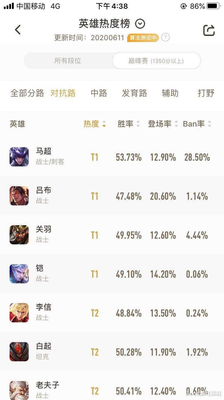 马超■若会这五5个英雄，你就是上单霸主，五个敌人都抓不死你！