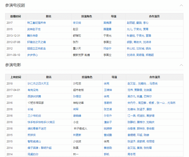 王耀庆|林更新当街亲吻,这次是恋情没跑了吧?