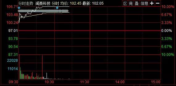 减持■HIT概念板块走强，看好\6033XX\，有望破25(附名单)