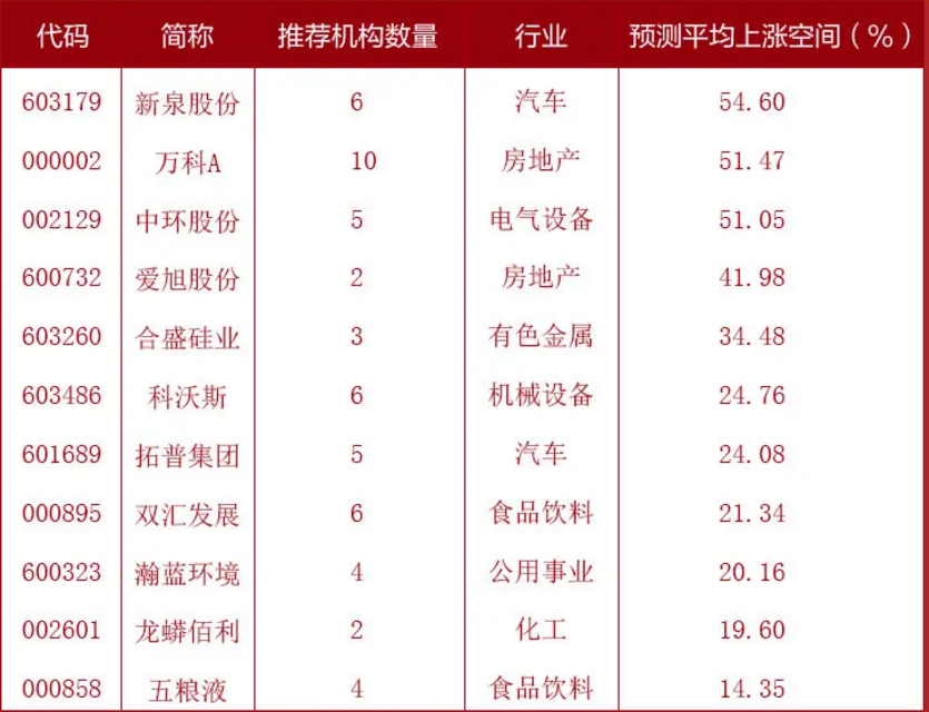 【净买入】曝光!这些股被机构盯上了!看看有你的吗?(名单)