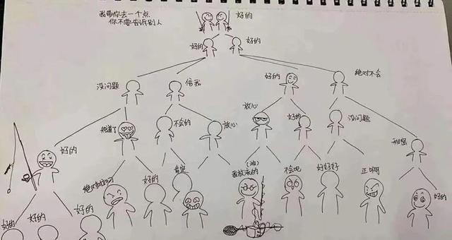 捕鱼|是个钓鱼人都不愿意分享自留地，为何？老钓友道出了原因