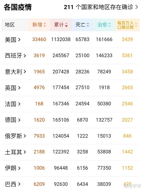 [特朗普]截至5月2日24时！美国疫情彻底崩塌，特朗普频繁甩锅终遭“报应”！