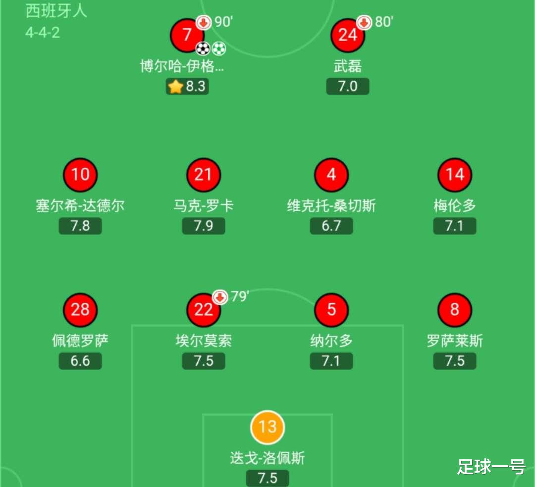 博尔哈@深度分析|武磊昔日搭档博尔哈为何在贝蒂斯跟西人的表现判若两人
