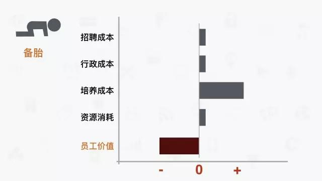 「离职」一个员工的离职成本，不可思议！