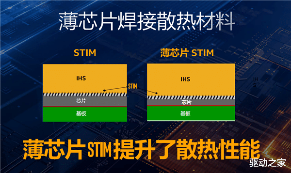 硬盘|轻松全核5.2GHz 酷睿i9-10900K超频的那些事儿