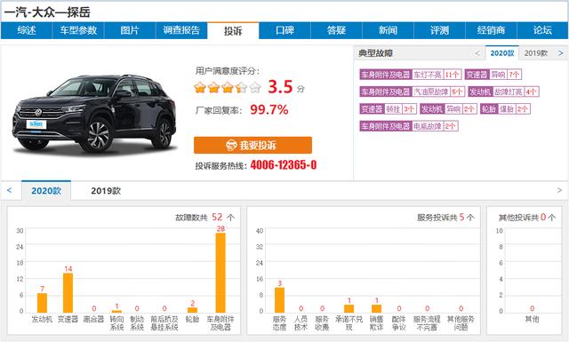 SUV|不吹不黑,7月这些SUV车型销量更好,但有三款不推荐入手!
