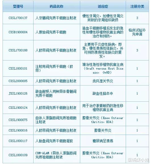 造血干细胞|美国癌症死亡率25年狂降27%背后，给中国带来了什么启示？