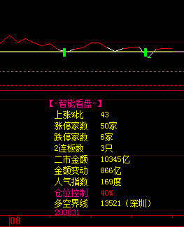 炒股|炒股日志2020.8.31 幅震荡