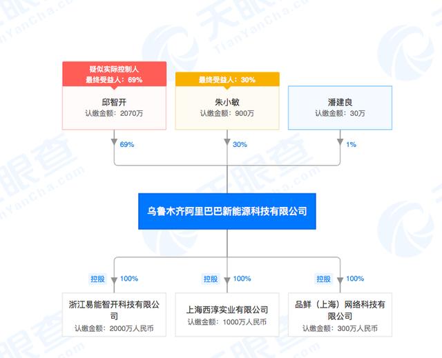 阿里巴巴|不是马云创办的阿里巴巴成立阿里新能源控股