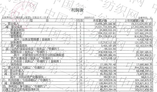 牛市@中国最大纺织集团去年营收754亿，存83亿现金还有上海460万平土地