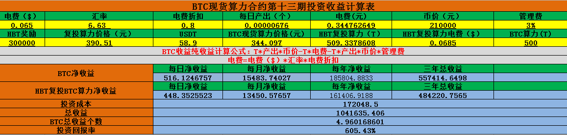 8億爆倉！比特幣開啟急速下跌行情，1小時內3萬人爆倉離場-圖2