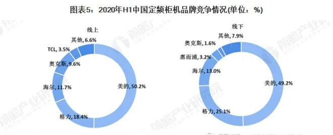 空调|空调新国标来袭 格力掉队 董明珠赶场忙