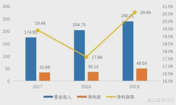 派息■农夫山泉“圈钱”局：左手分红百亿现金，右手融资10亿美金