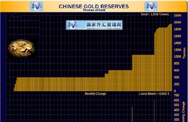 美聯儲服軟認輸，中國發出黃金新信號，159萬億或正從美國撤離-圖6