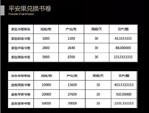 短视频|秘乐,福音等短视频APP区块链+短视频骗局套路!