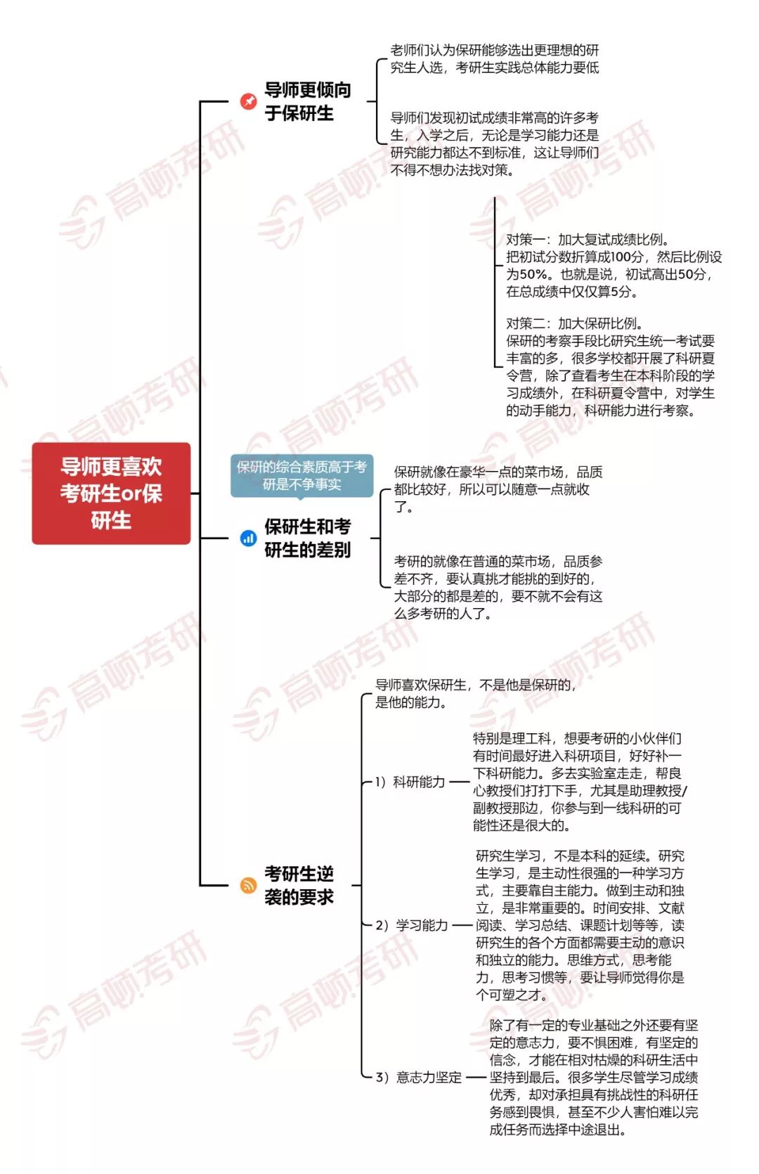 考研|考研生和保研生，导师更偏爱谁？
