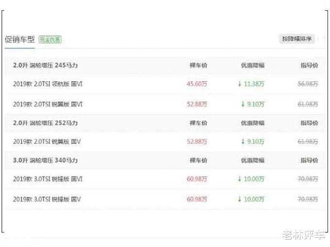 『SUV』大众途锐：我都跌成一颗“大白菜”了，你们怎么还买宝马X5？