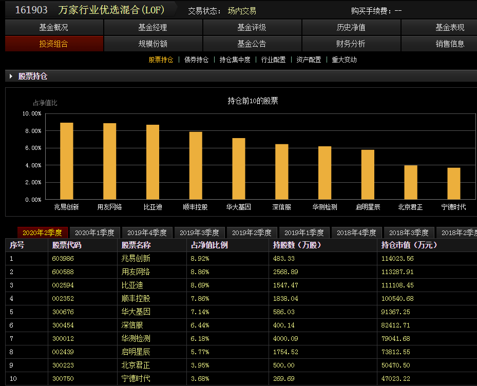 基金半年報出爐，基金經理後市都看好哪些板塊？-圖3