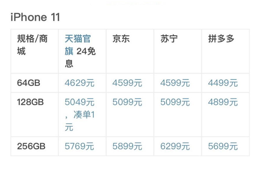 苹果|都今天了还等着想买低价苹果iPhone12？可能性已经极小