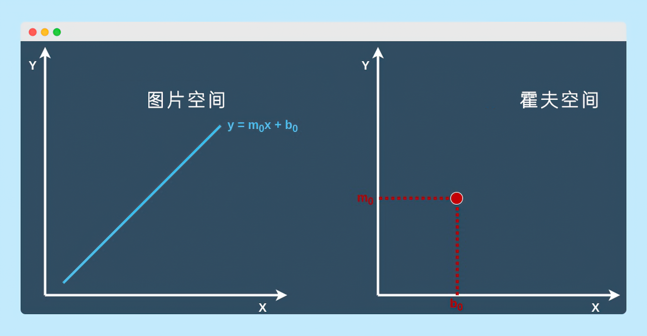 tcl科技|使用霍夫变换和OpenCV以及Python实现形状的检测