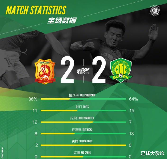 北京国安|卓尔2: 2国安引热议！马德兴：只能嘴上高喊是冠军、过嘴瘾的那种！