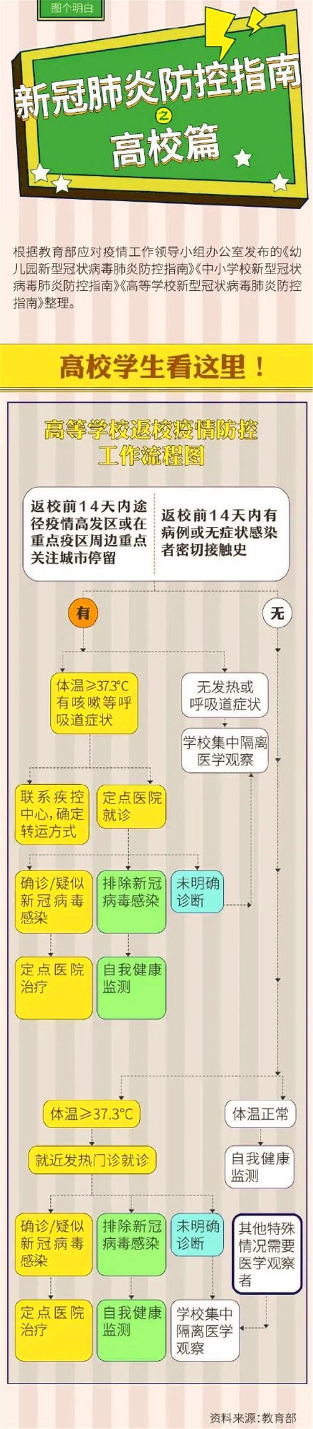 高校：教育厅最新公布，多所高校确定开学时间，有你院校吗？注意事项