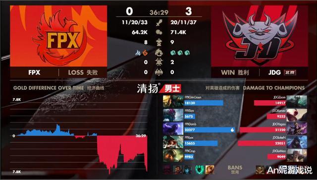 「g2」IG和FPX季后赛失利，G2整活：今年是G2最有希望的一年