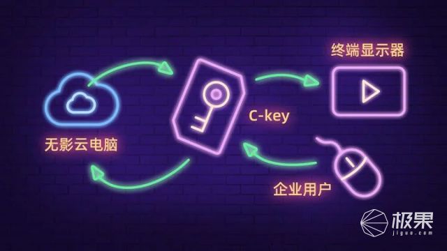 阿里巴巴|阿里牌电脑诞生！配置“无限大”，卡片大小、5秒就能开机