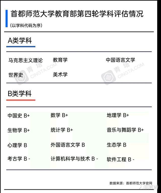 高校|这7所双非院校的王牌专业，实力碾压211和985院校