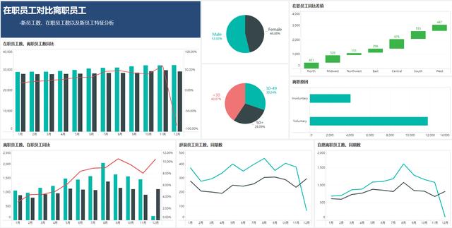 #人力资源#华为招聘HR的要求火了，原来会数据分析，薪水差距居然这么大