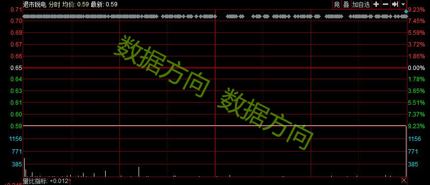 「债券」为什么很多股票会出现跌跌不休走势