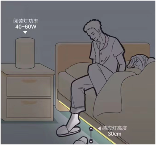 感应灯|装修乱了分寸可不行!这些全屋家具尺寸大全,真心实用!