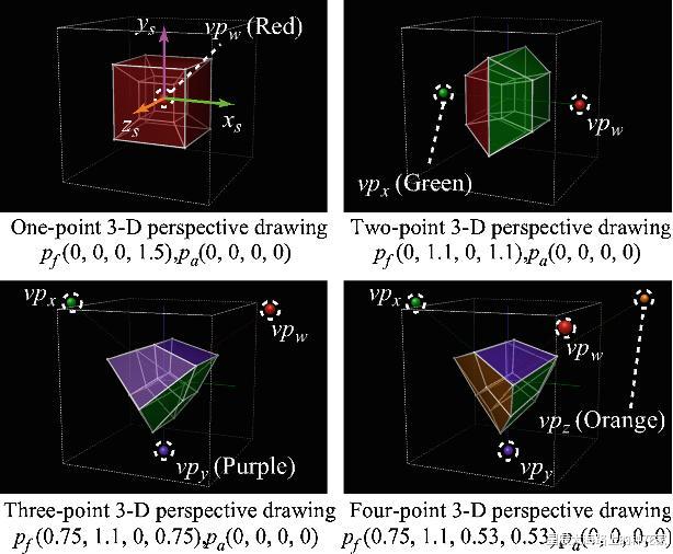 三维空间|纸片人进入三维空间，内脏瞬间暴露，假如人进入四维空间会怎样？