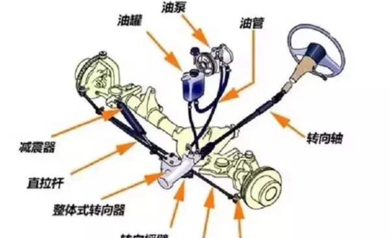 机械|汽车方向盘能不能打死？会憋坏助力泵？要分清是非，别被他人误导