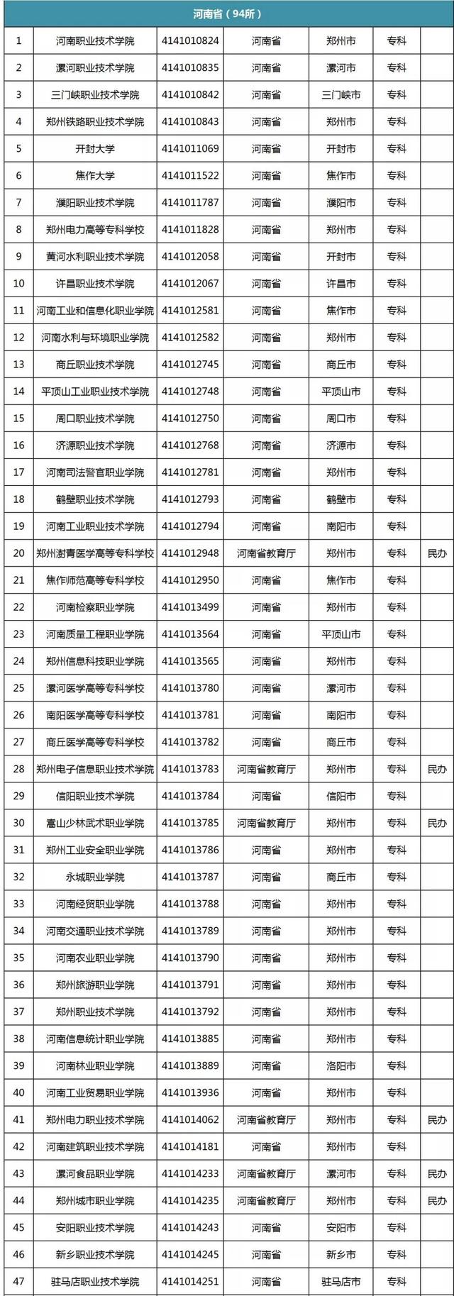 |专科攻略:今年从这份官方名单选学校,万无一失!