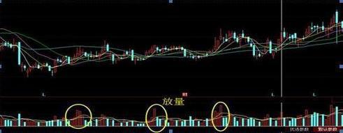交易 股票一旦出现“深水炸弹”形态，抓住救生圈，股价要启动行情了
