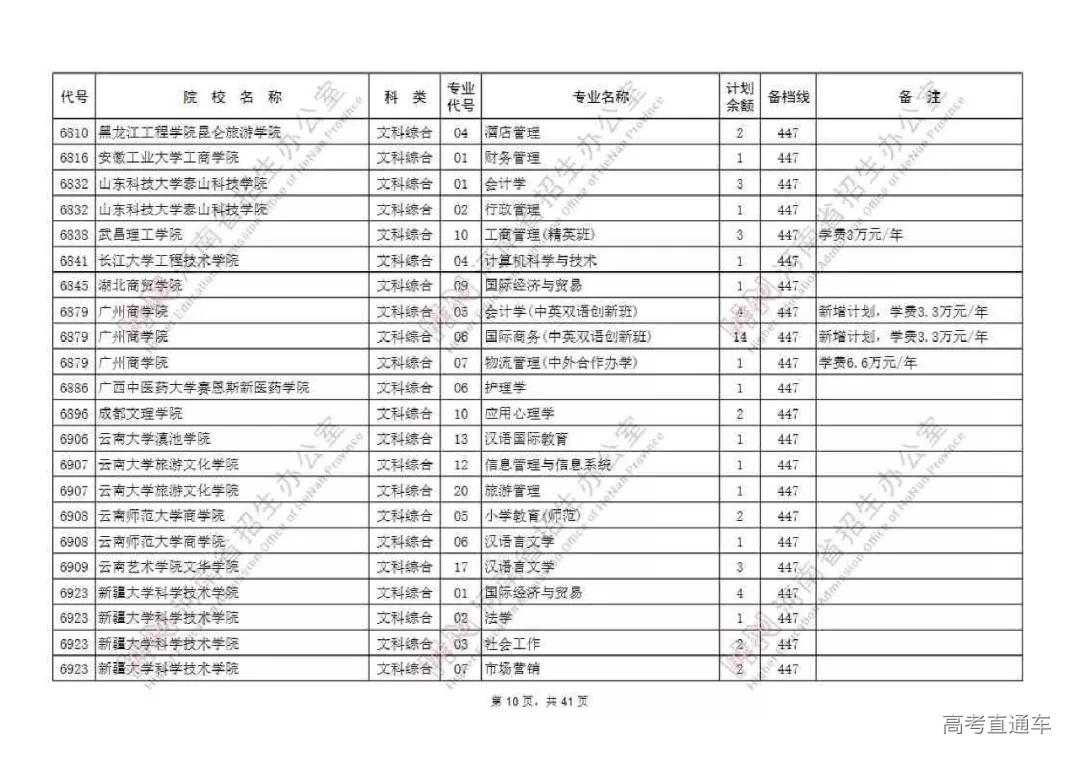 江西|捡漏必看！今年各省本科最可能补录院校名单出炉，会降分吗？