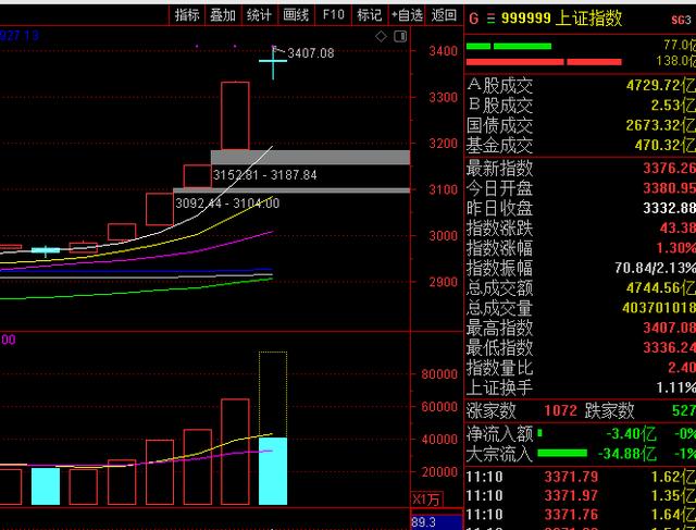 券商股|牛市来了，券商股还能上车吗？