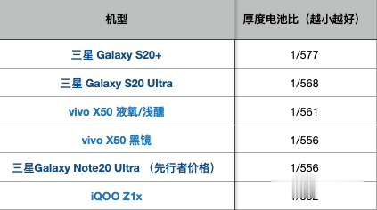三星|比轻薄，这些手机都是王者