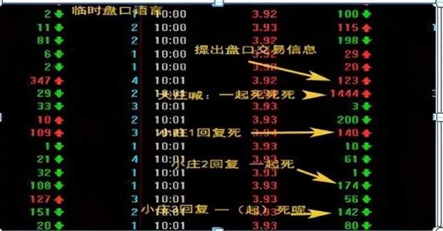 中國股市：牢記盤口暗語，高拋低吸易如反掌，小資金也能迅速翻倍-圖4