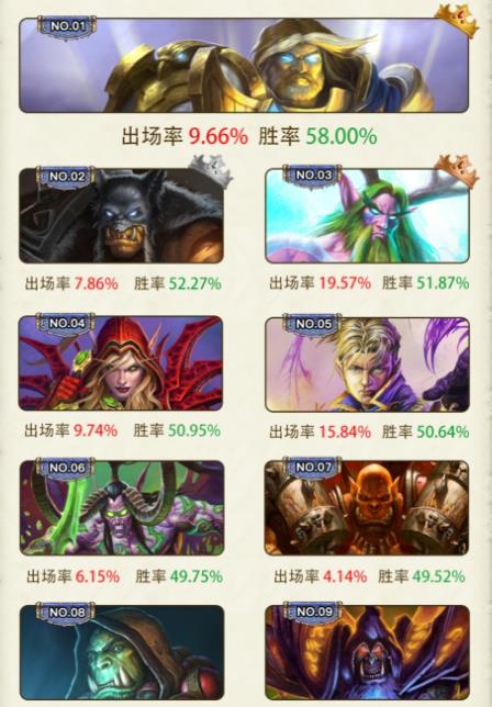 炉石传说|炉石传说：假如炉石天梯可以禁职业，会禁哪个？网友：肯定牧师！