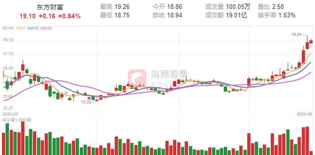 券商@注册制大时代！网红券商会脱颖而出吗？